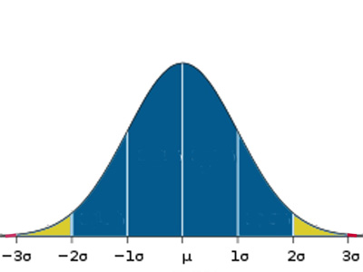 Deviazione standard