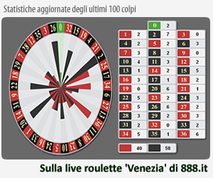 888.it Roulette Live