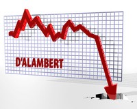 I limiti della D'Alembert