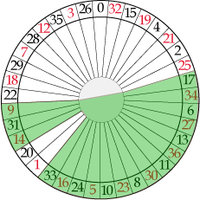 Simulazione di una chance sulla ruota