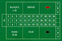 Modello Francese