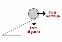 La fisica della roulette