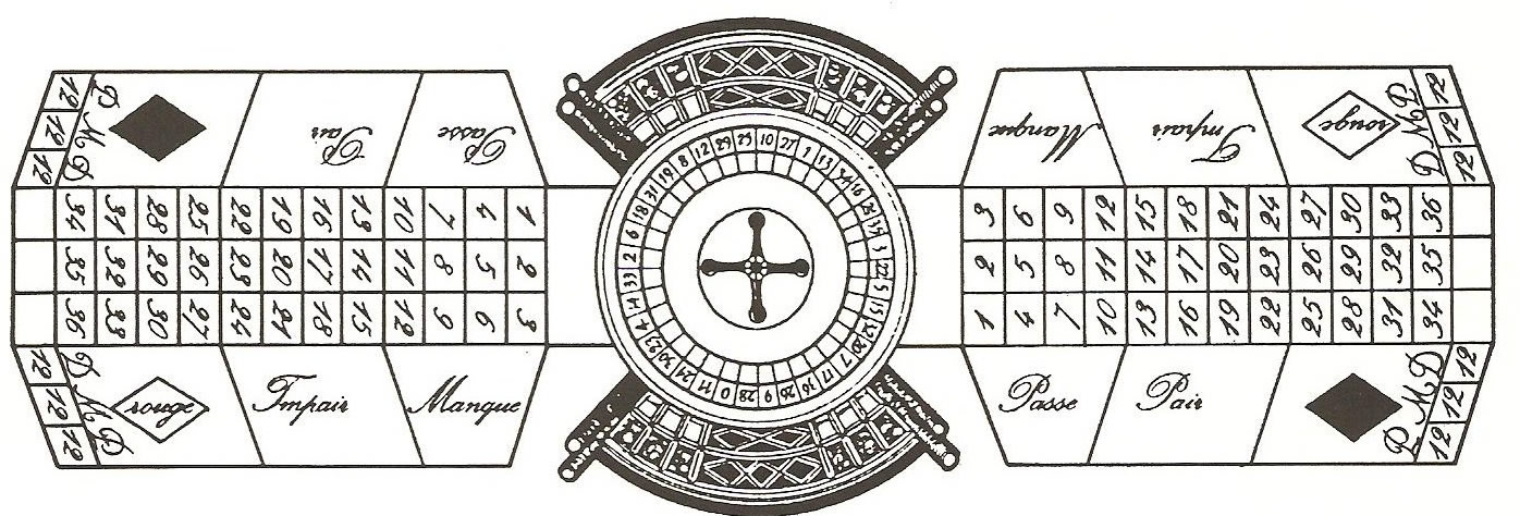 Roulette e casinò