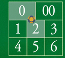 0 - 2 (Am)