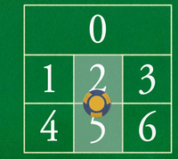 2 - 5