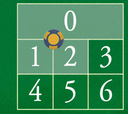 0 - 2