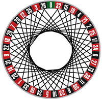 I 12 triangoli
