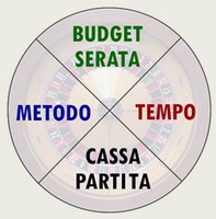 Come bisogna giocare?
