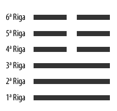 esagramma