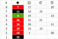 display distanze