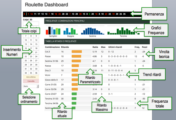 Dashboard-info