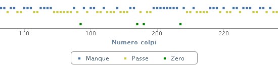 andamento.gif