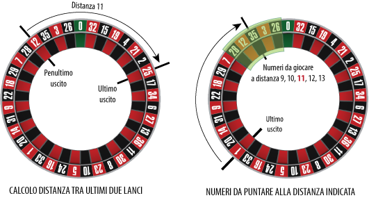 gioco_distanze_esempio.png