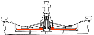 Piatto (schema)