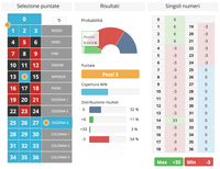 Bet calculator