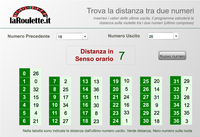 Distanze in senso orario