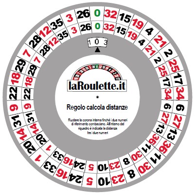 Regolo distanze roulette francese