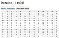 Generatore di figure