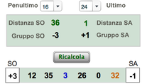 Sistema tracker - applicazione