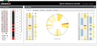 Spins distance tracker